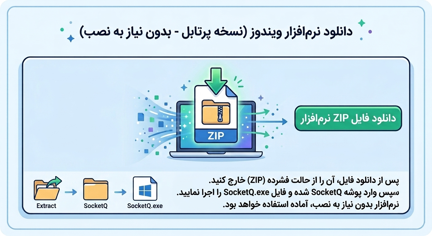 راهنمای نرم افزار مدیریت صف و نوبت دهی SocketQ